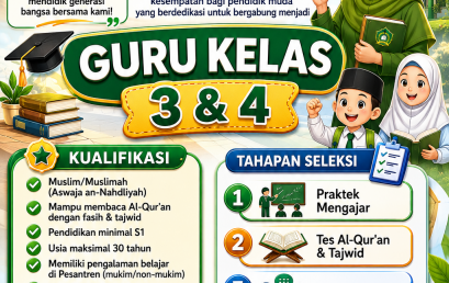 Lowongan Pendidik Muda