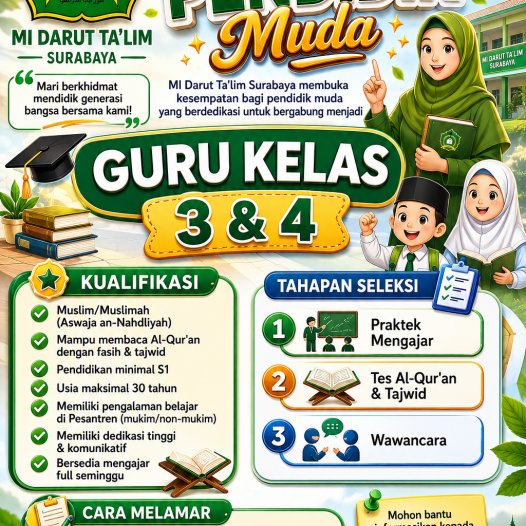 Lowongan Pendidik Muda