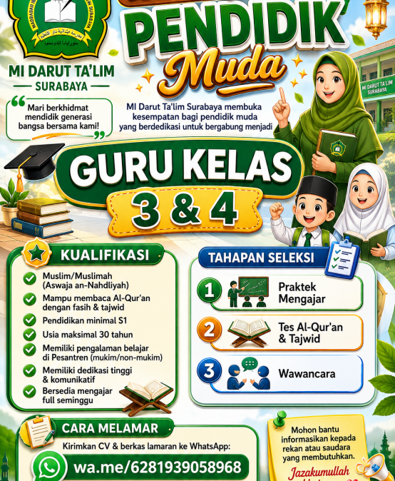 Lowongan Pendidik Muda